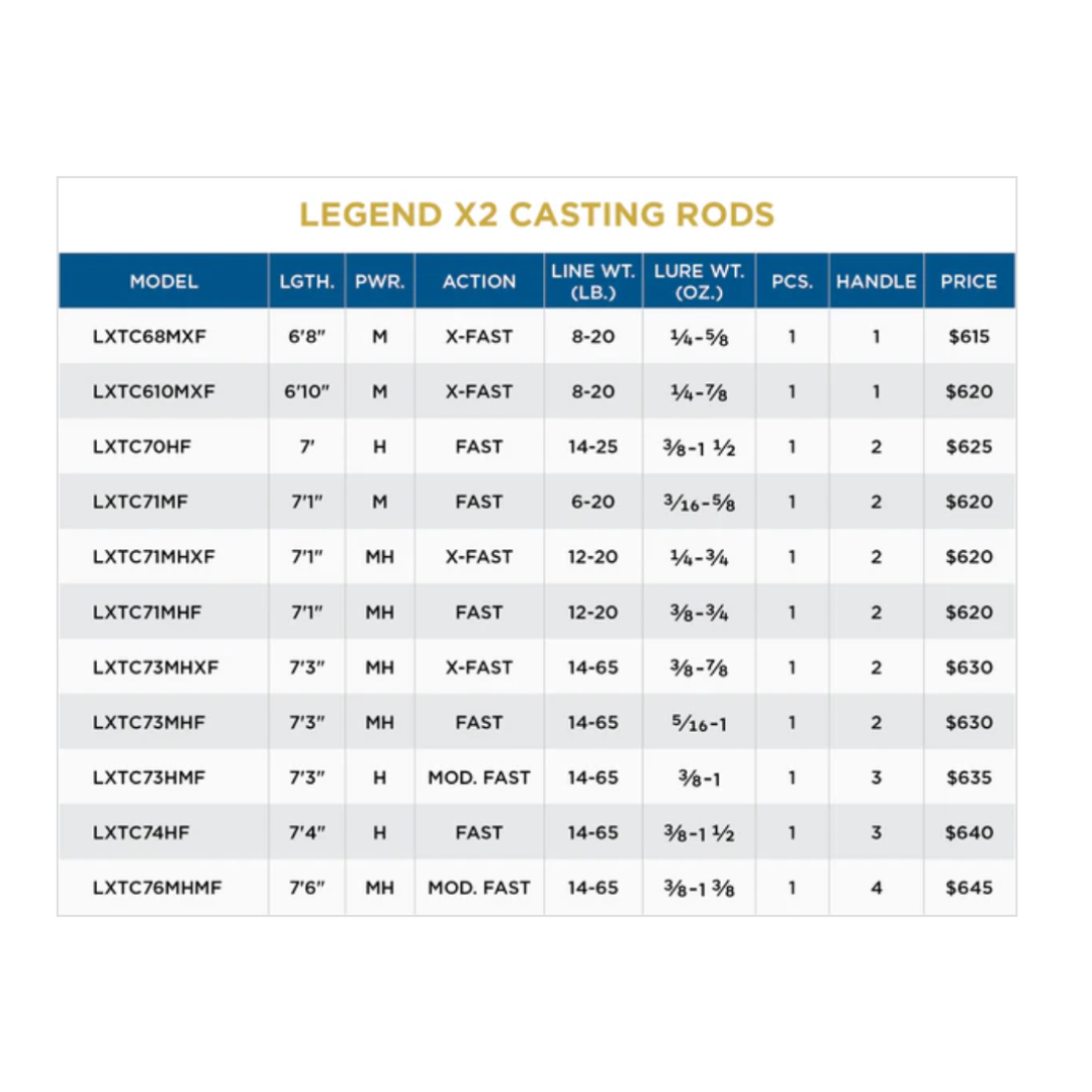 LEGEND X2 Casting