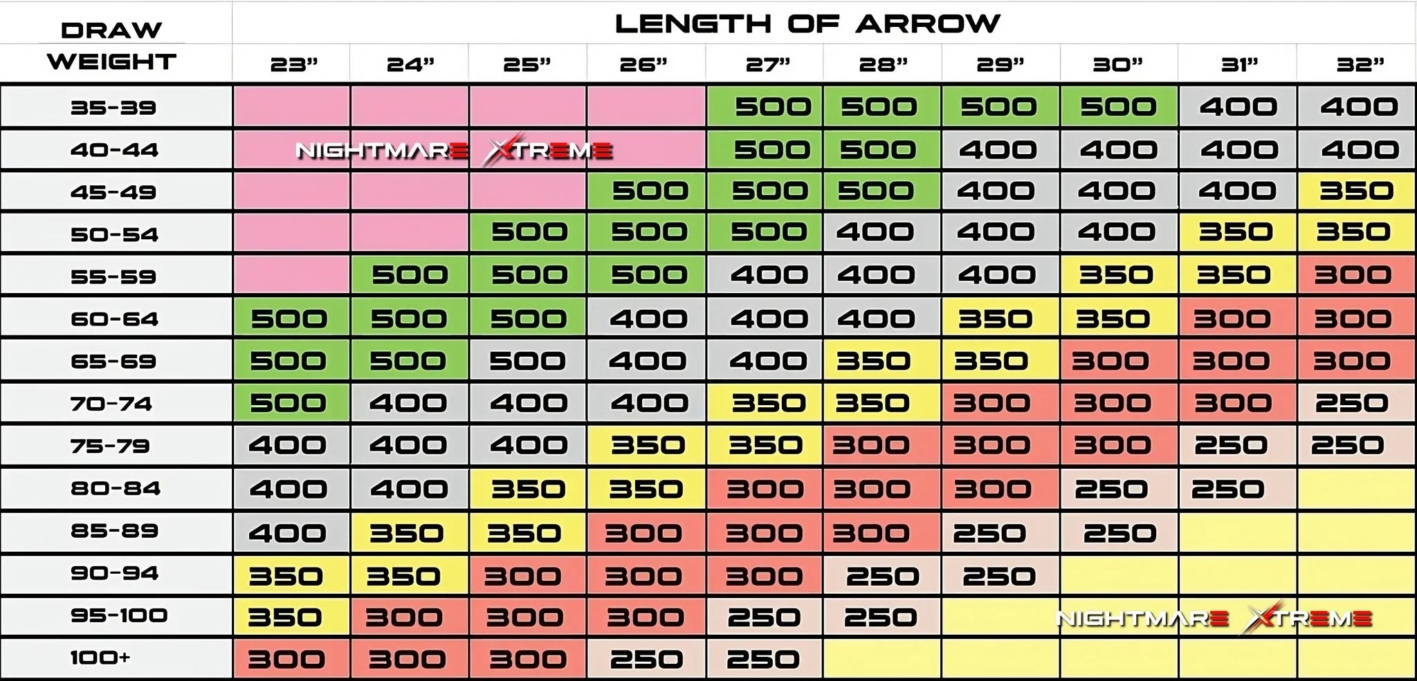 BATTLE-AX SHAFTS .001 4.2MM